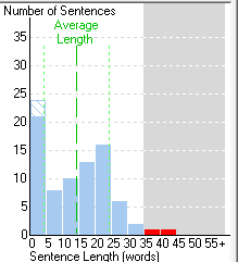 sentencelength