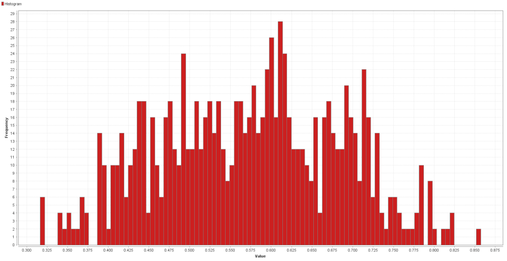 SimHistogram