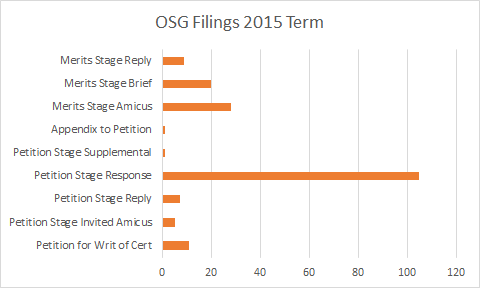Filings2015.png