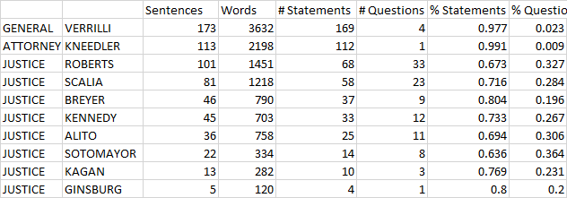 SebeliusRespWordstat