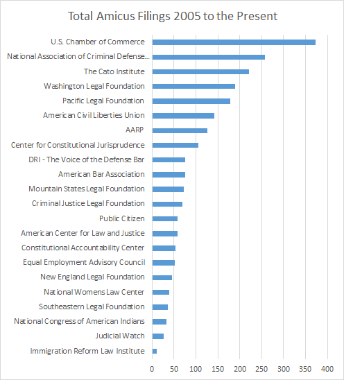 2005to2015Filings