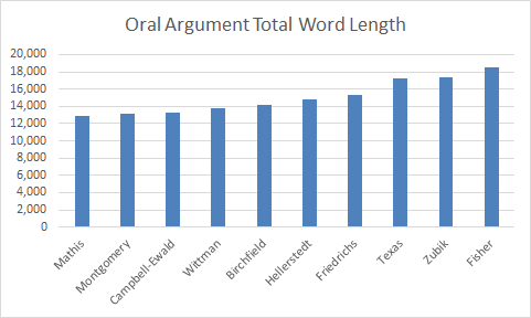 ArgumentLength.png