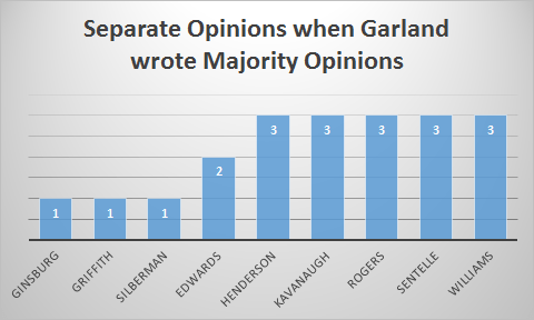 SeparateWhenGarlands