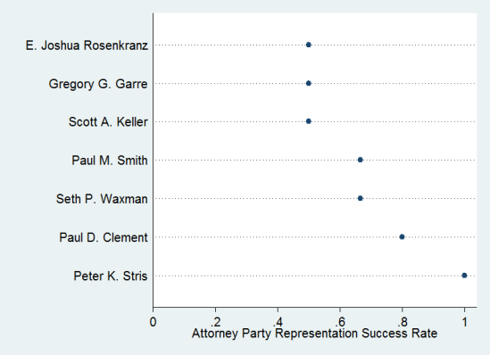 Attorneymeritspartysuccess