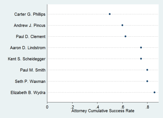 Attorneytotalsuccess