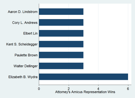 attymeritsamicuswins