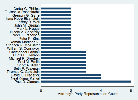 attymeritspartycount
