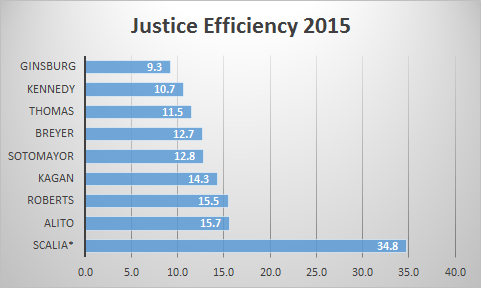 Efficiency2015.png