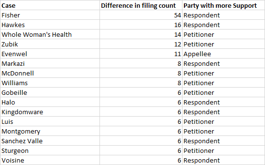 Meritsdifferentialtable.png
