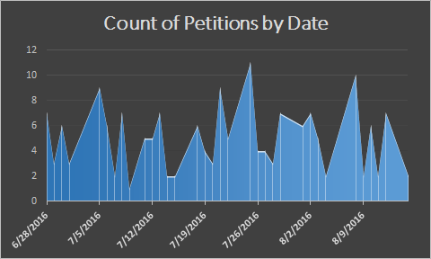 PetitionDate.png