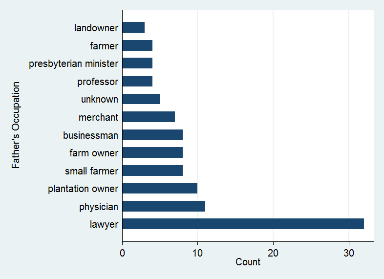 fatheroccbarmorethan2
