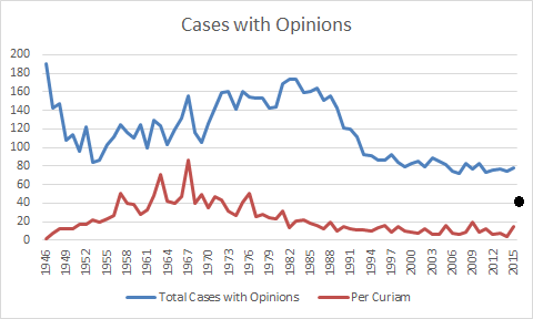 CasesOpinions.png