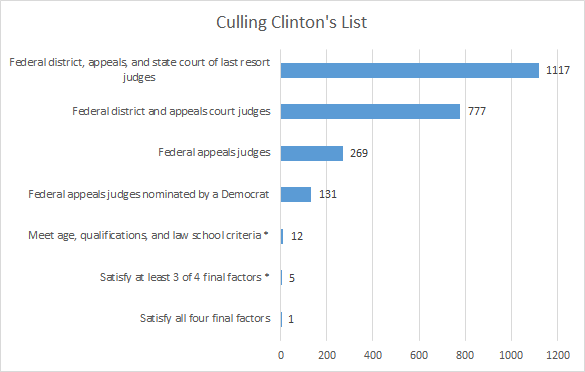 clintonslist