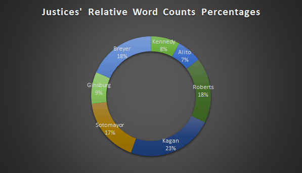 justicetalkamounts_week1