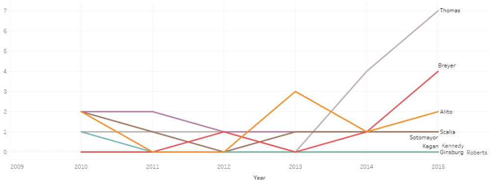writtendenialdissents