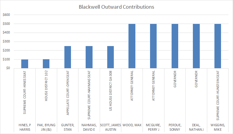 Blackwell_Out.png
