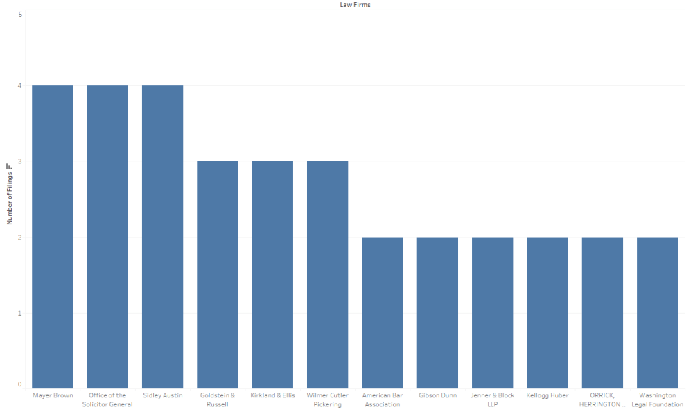 LawFirmFilings.png