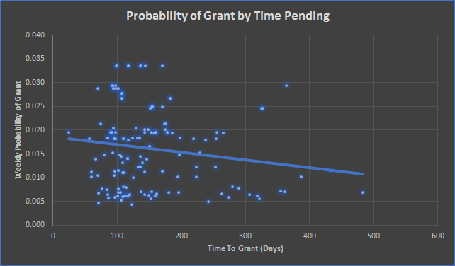 weeklyprobability_time