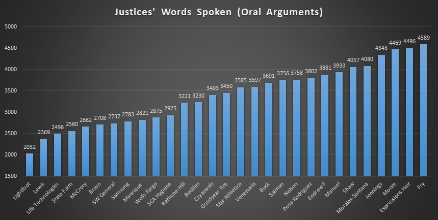The Most Important Cases Already Argued This Term in SCOTUS – Empirical ...