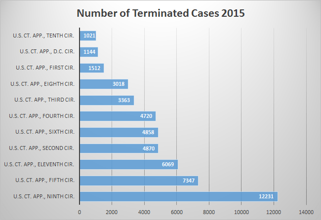 CasesTerminated2015.png