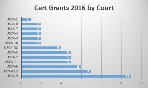 Grants 2016.png