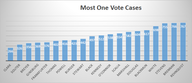 MostOneVote.png