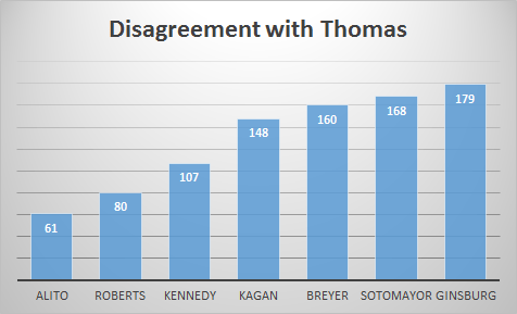 DisagreeThomas.png