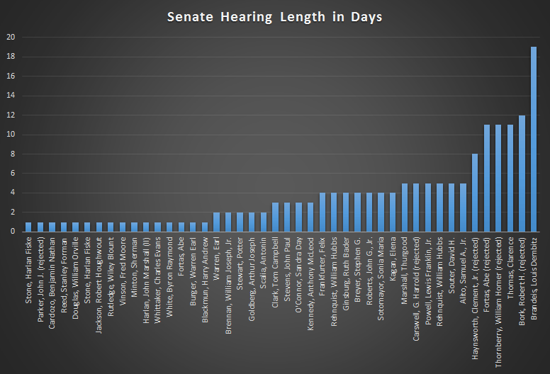 HearingLength.png