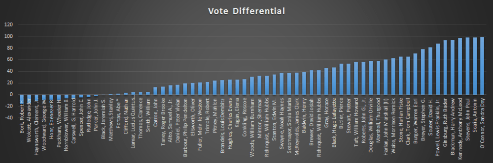 VoteDifferential.png