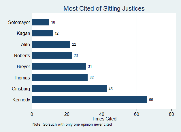 sittingcitedcount.png