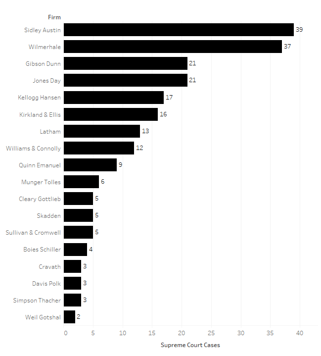 FirmLitigateCount.png