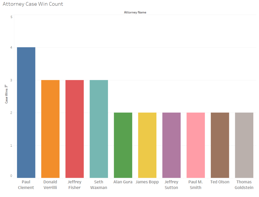 AttorneyWins.png