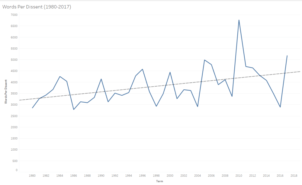WordperDissent.png