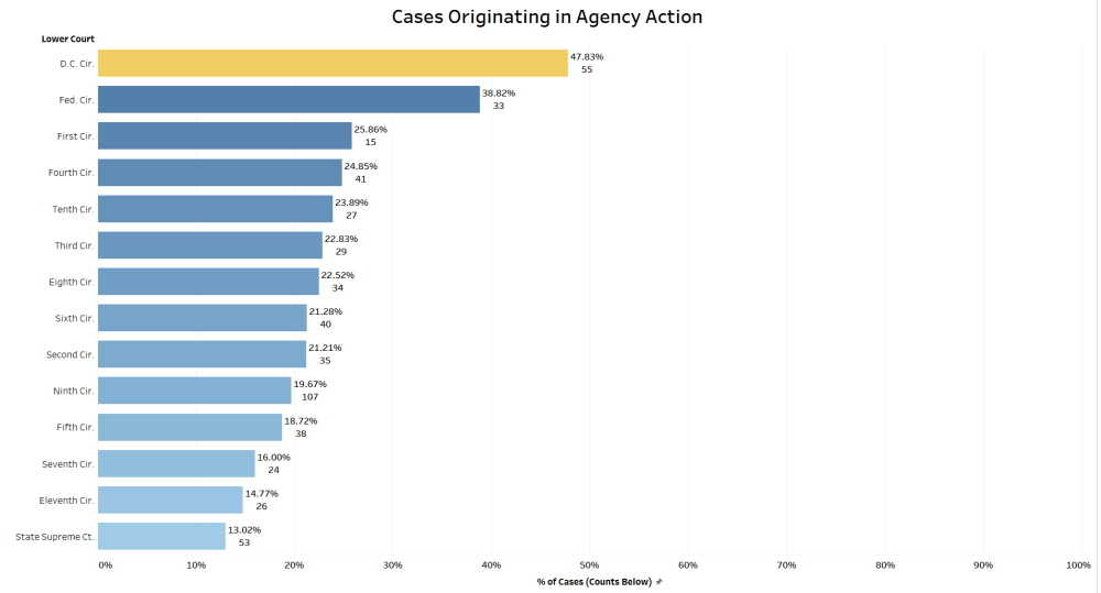 AgencyCases.png